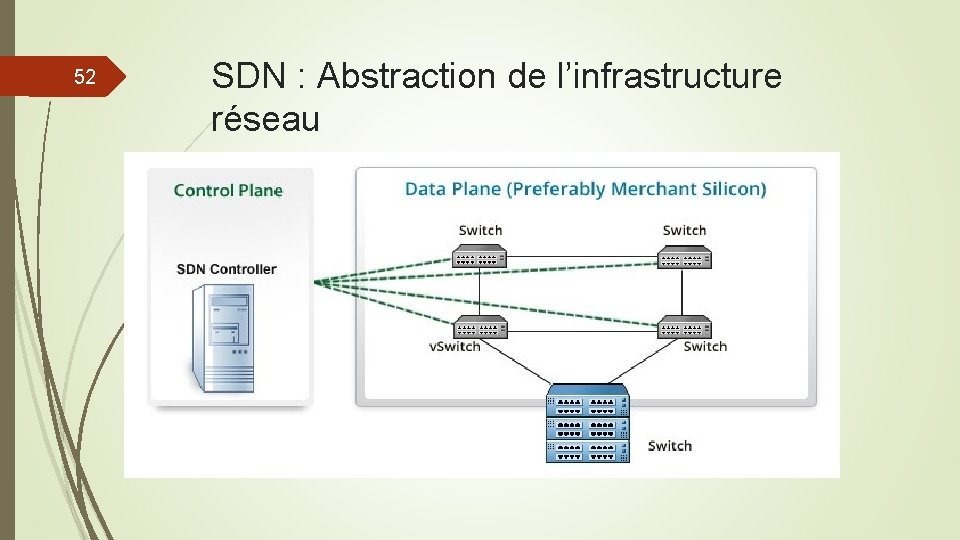 52 SDN : Abstraction de l’infrastructure réseau 