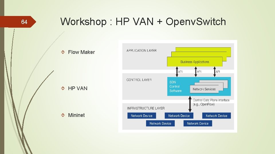 64 Workshop : HP VAN + Openv. Switch Flow Maker HP VAN Mininet 