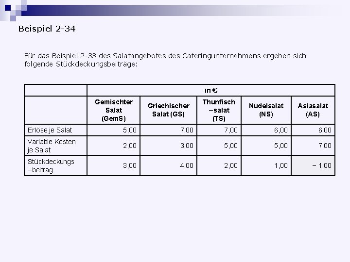 Beispiel 2 -34 Für das Beispiel 2 -33 des Salatangebotes des Cateringunternehmens ergeben sich