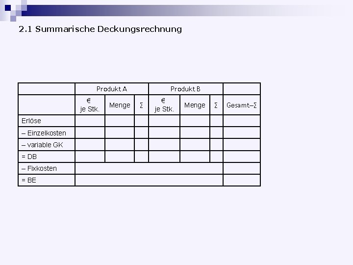 2. 1 Summarische Deckungsrechnung Produkt A € je Stk. Erlöse – Einzelkosten – variable