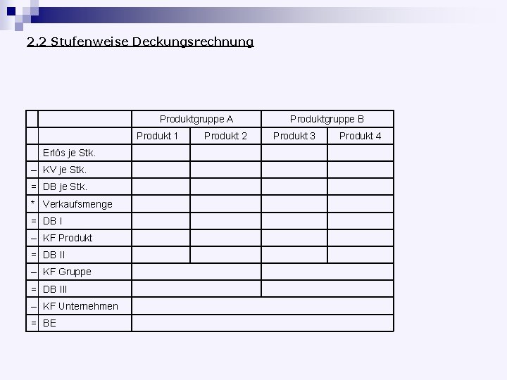 2. 2 Stufenweise Deckungsrechnung Produktgruppe A Produkt 1 Erlös je Stk. – KV je