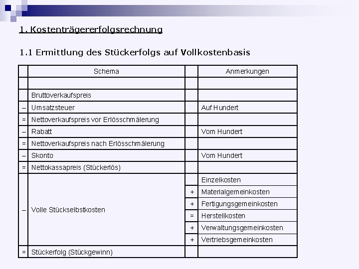 1. Kostenträgererfolgsrechnung 1. 1 Ermittlung des Stückerfolgs auf Vollkostenbasis Schema Anmerkungen Bruttoverkaufspreis – Umsatzsteuer