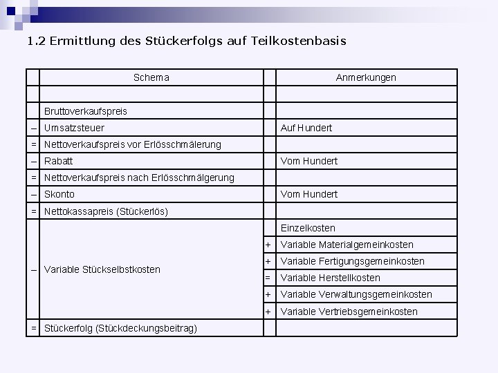 1. 2 Ermittlung des Stückerfolgs auf Teilkostenbasis Schema Anmerkungen Bruttoverkaufspreis – Umsatzsteuer Auf Hundert
