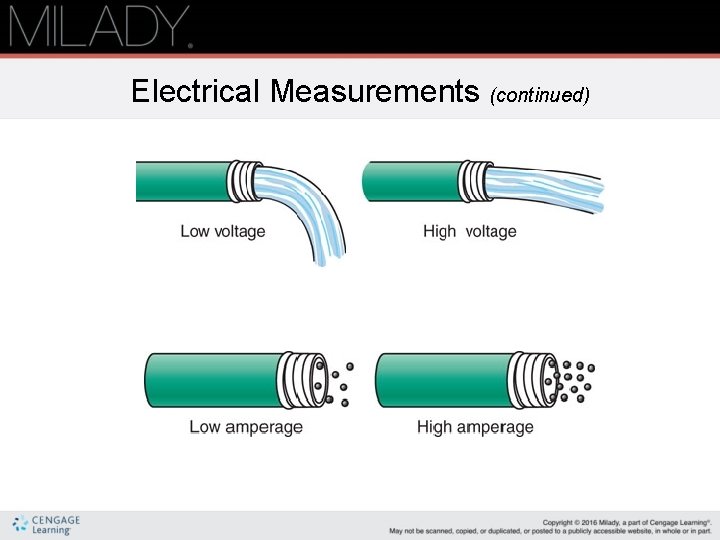 Electrical Measurements (continued) Electrical Measurements (continued)