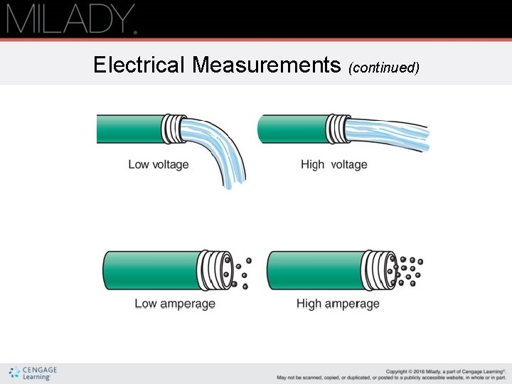 Electrical Measurements (continued) 