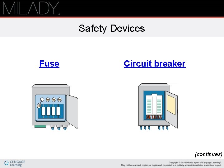 Safety Devices Fuse Circuit breaker (continues) 