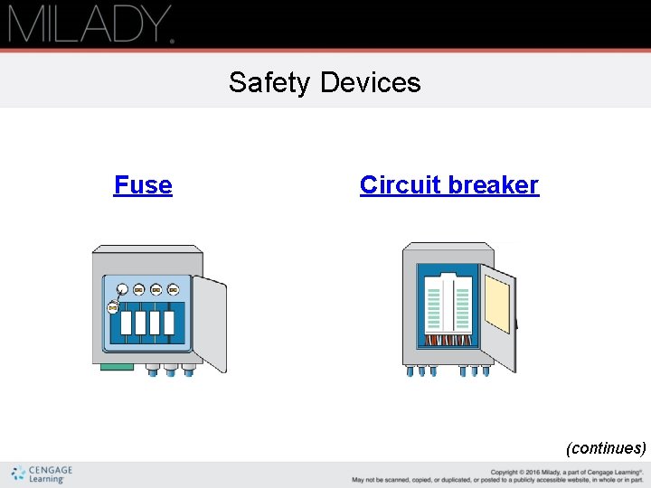Safety Devices Fuse Circuit breaker (continues) Safety Devices Fuse Circuit breaker (continues)