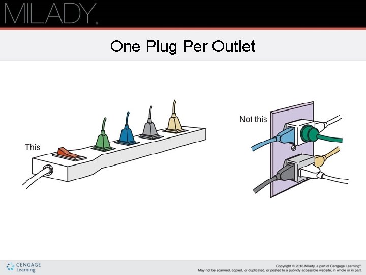 One Plug Per Outlet 