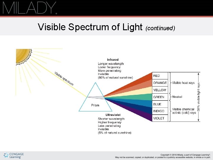 Visible Spectrum of Light (continued) 