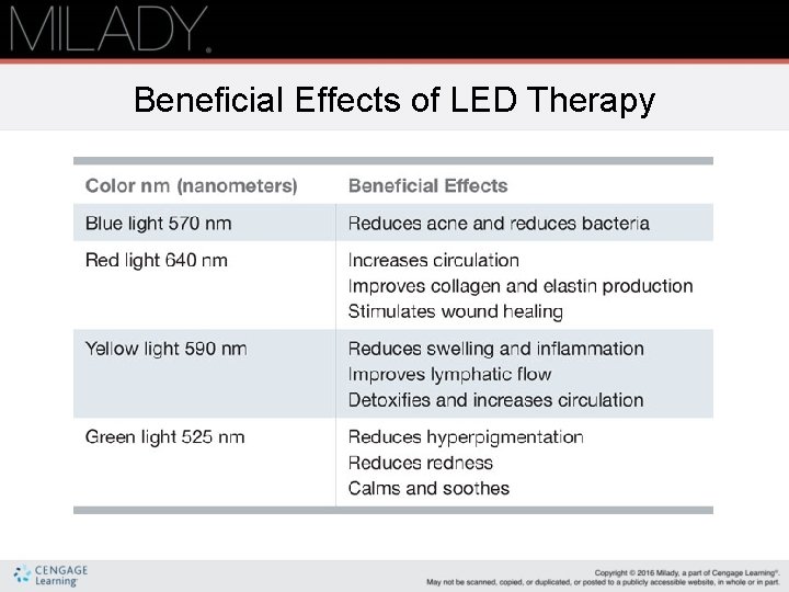 Beneficial Effects of LED Therapy 