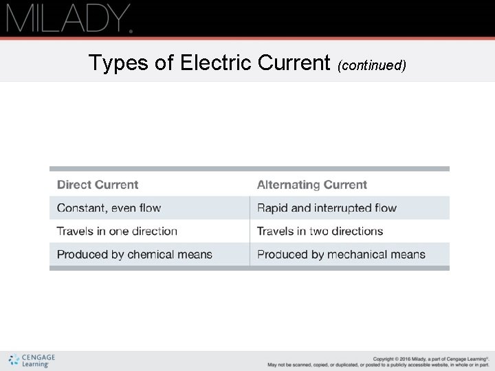 Types of Electric Current (continued) 