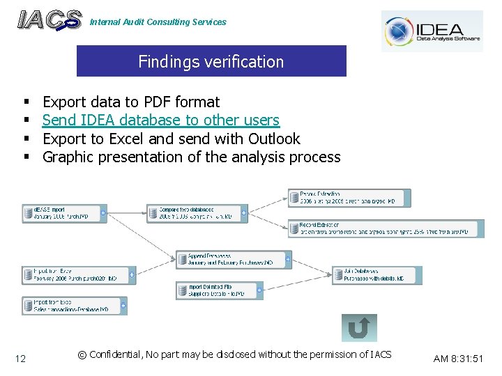 Internal Audit Consulting Services Findings verification § § 12 Export data to PDF format