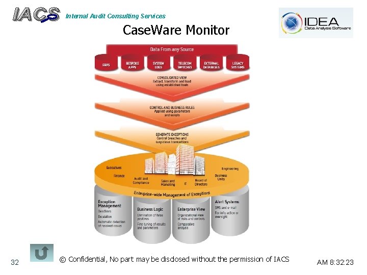 Internal Audit Consulting Services Case. Ware Monitor 32 © Confidential, No part may be