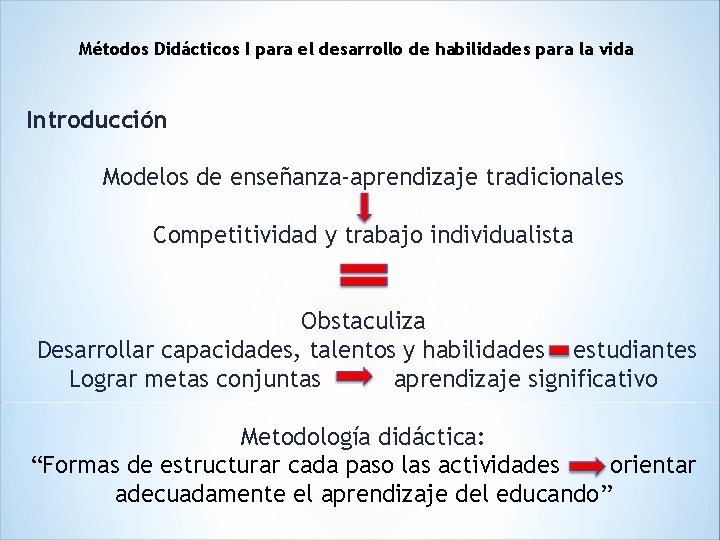 Métodos Didácticos I para el desarrollo de habilidades para la vida Introducción Modelos de