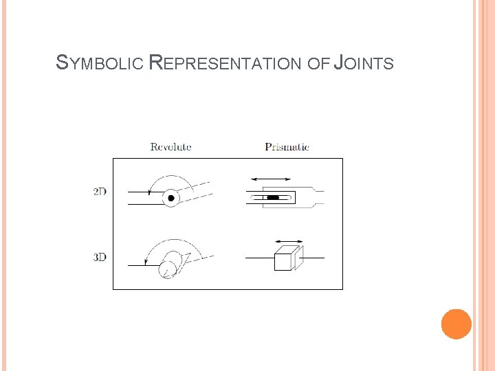 SYMBOLIC REPRESENTATION OF JOINTS 