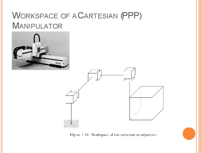 WORKSPACE OF A CARTESIAN (PPP) MANIPULATOR 