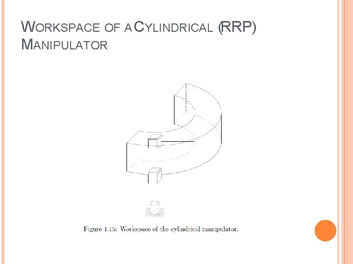 WORKSPACE OF A CYLINDRICAL (RRP) MANIPULATOR 