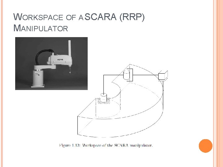 WORKSPACE OF A SCARA (RRP) MANIPULATOR 