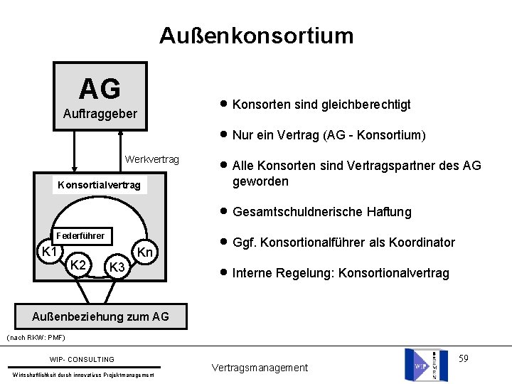 Außenkonsortium AG Auftraggeber Werkvertrag l Konsorten sind gleichberechtigt l Nur ein Vertrag (AG -