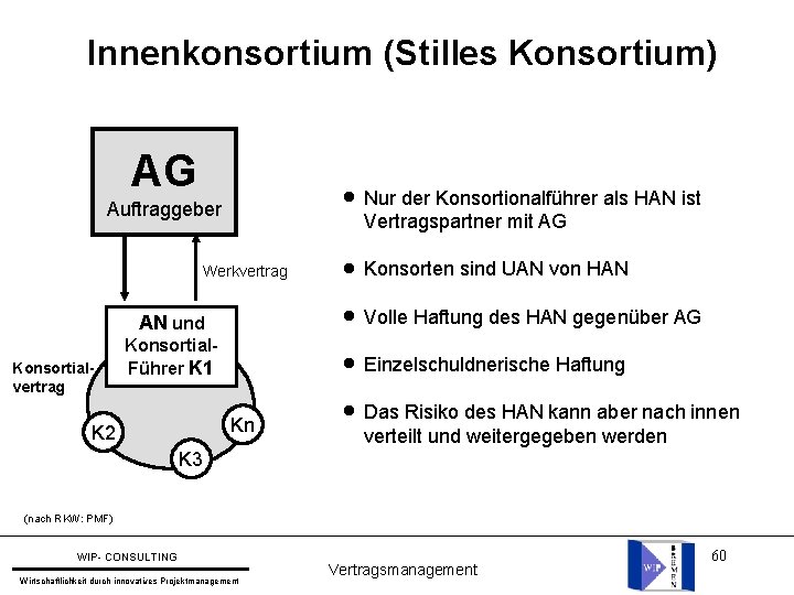 Innenkonsortium (Stilles Konsortium) AG l Nur der Konsortionalführer als HAN ist Vertragspartner mit AG