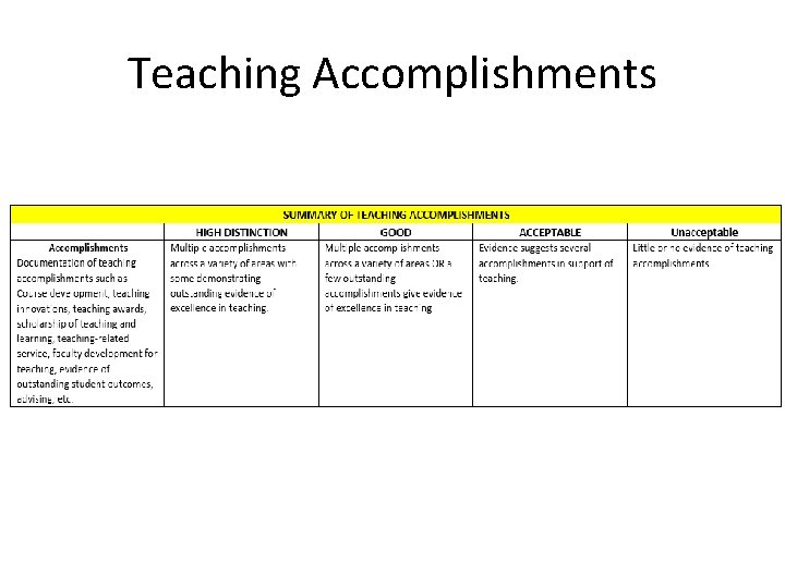 Teaching Accomplishments 
