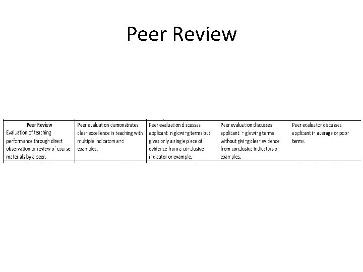 Peer Review 