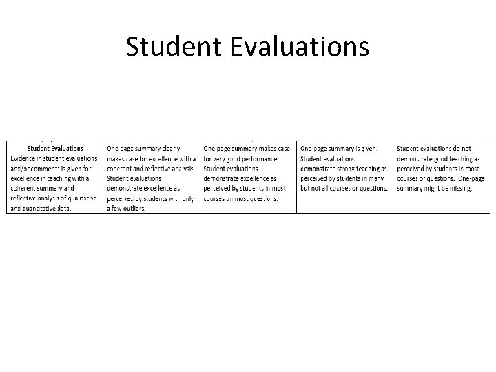 Student Evaluations 