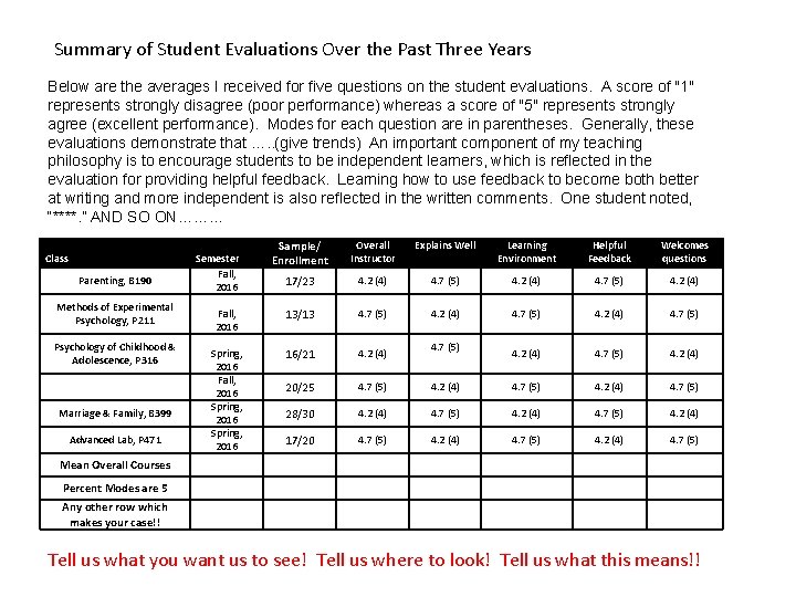 Summary of Student Evaluations Over the Past Three Years Below are the averages I