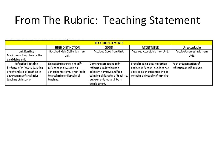 From The Rubric: Teaching Statement 