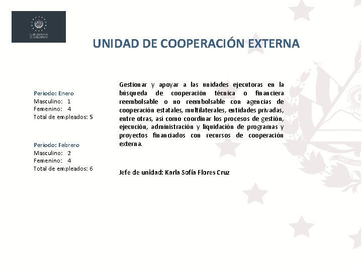 UNIDAD DE COOPERACIÓN EXTERNA Período: Enero Masculino: 1 Femenino: 4 Total de empleados: 5