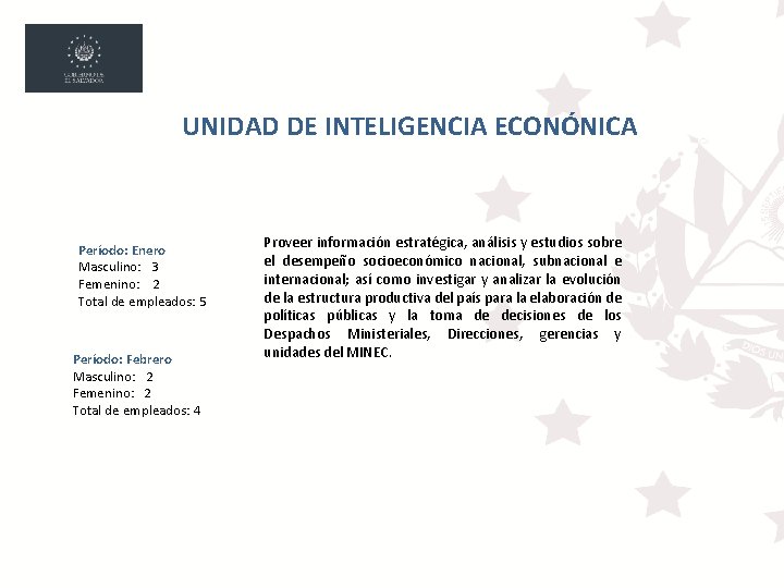 UNIDAD DE INTELIGENCIA ECONÓNICA Período: Enero Masculino: 3 Femenino: 2 Total de empleados: 5