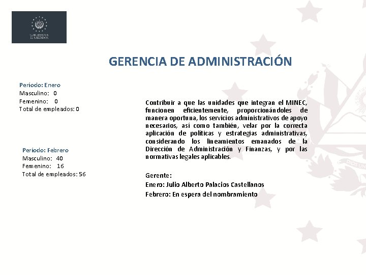 GERENCIA DE ADMINISTRACIÓN Período: Enero Masculino: 0 Femenino: 0 Total de empleados: 0 Período: