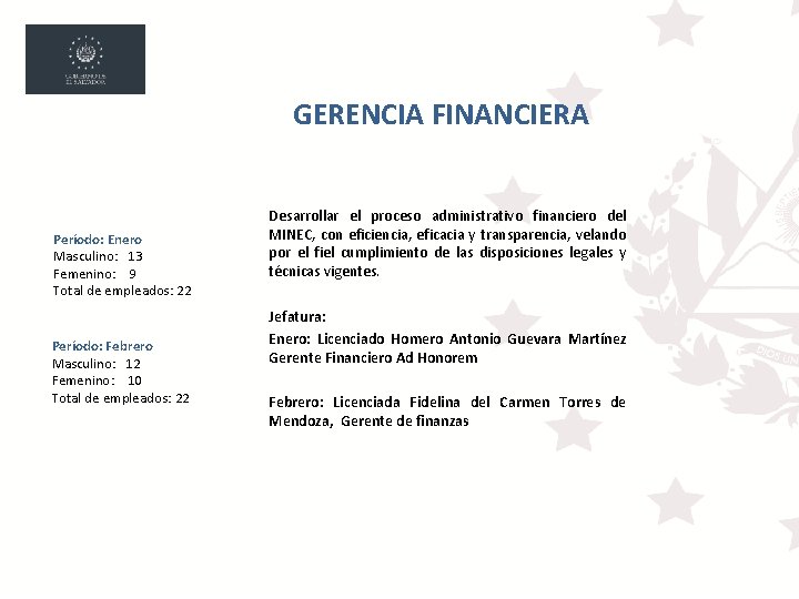 GERENCIA FINANCIERA Período: Enero Masculino: 13 Femenino: 9 Total de empleados: 22 Período: Febrero