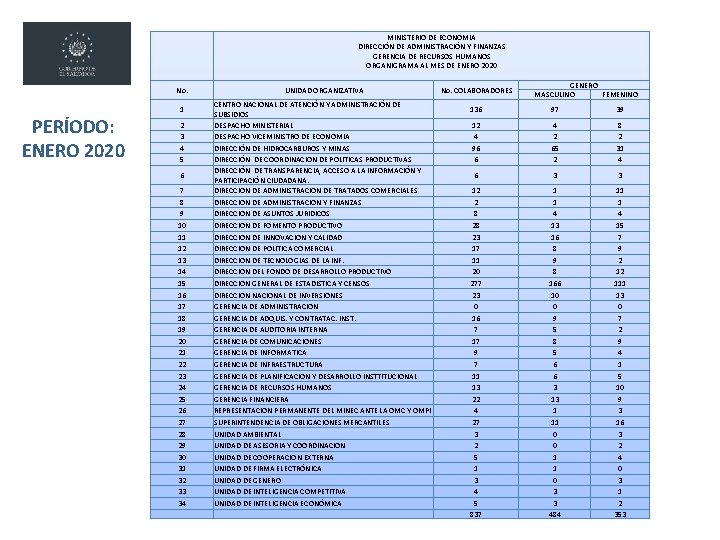  No. PERÍODO: ENERO 2020 1 2 3 4 5 6 7 8 9