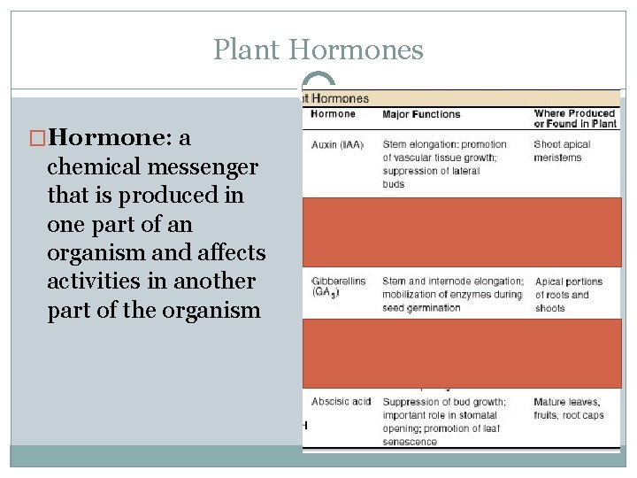 Plant Hormones �Hormone: a chemical messenger that is produced in one part of an