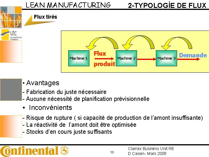 LEAN MANUFACTURING 2 -TYPOLOGİE DE FLUX Flux tirés Machine 1 Flux produit Machine 2