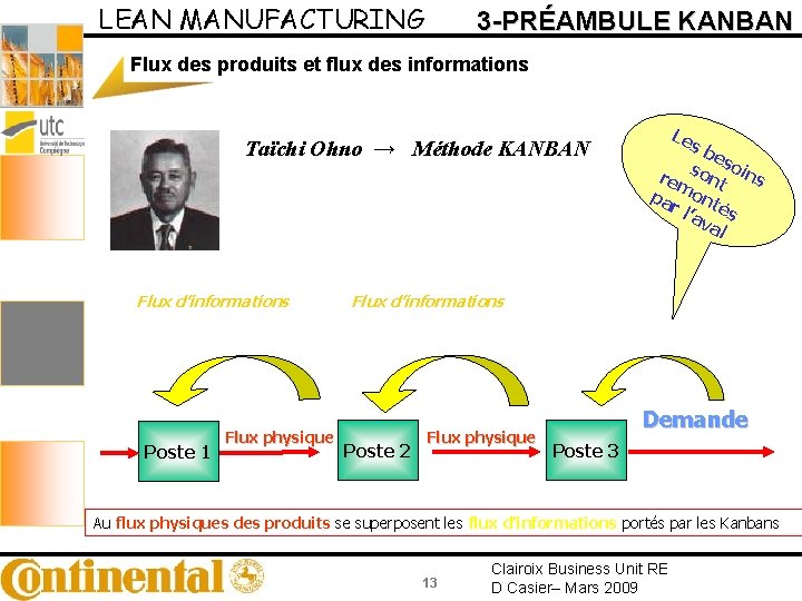 LEAN MANUFACTURING 3 -PRÉAMBULE KANBAN Flux des produits et flux des informations Taïchi Ohno