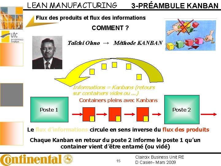 LEAN MANUFACTURING 3 -PRÉAMBULE KANBAN Flux des produits et flux des informations COMMENT ?