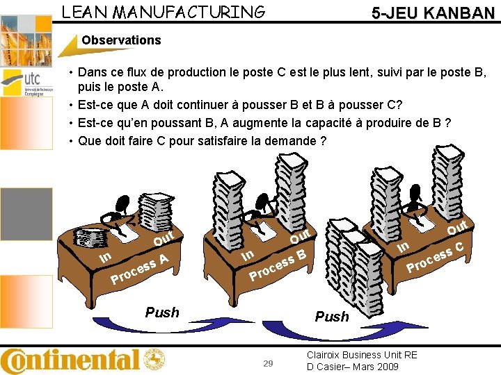 LEAN MANUFACTURING 5 -JEU KANBAN Observations • Dans ce flux de production le poste