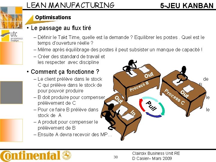 LEAN MANUFACTURING 5 -JEU KANBAN Optimisations • Le passage au flux tiré – Définir