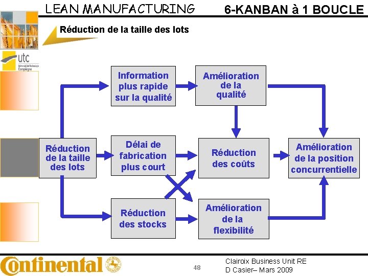 LEAN MANUFACTURING 6 -KANBAN à 1 BOUCLE Réduction de la taille des lots Information