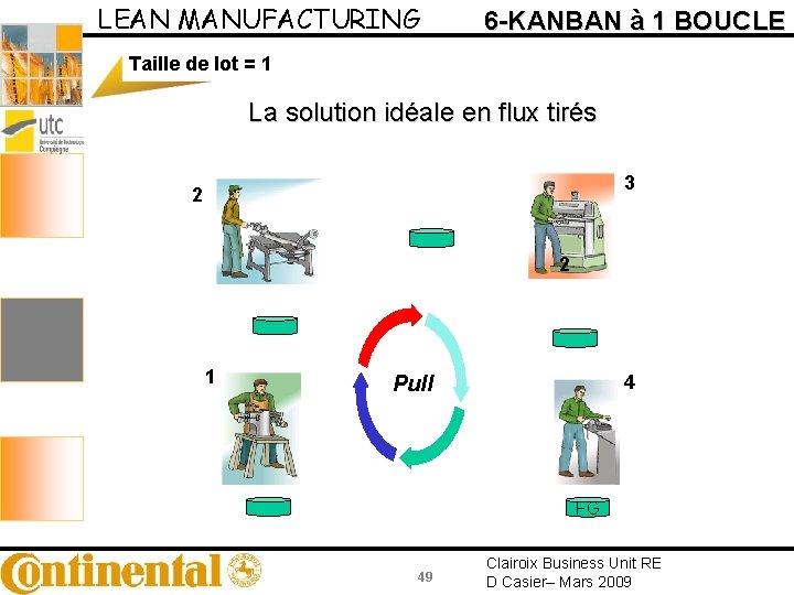 LEAN MANUFACTURING 6 -KANBAN à 1 BOUCLE Taille de lot = 1 La solution