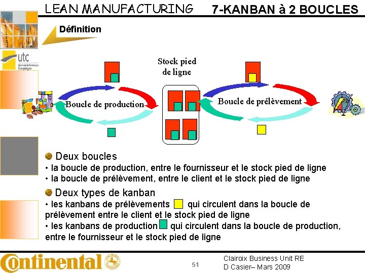 LEAN MANUFACTURING 7 -KANBAN à 2 BOUCLES Définition Stock pied de ligne Boucle de