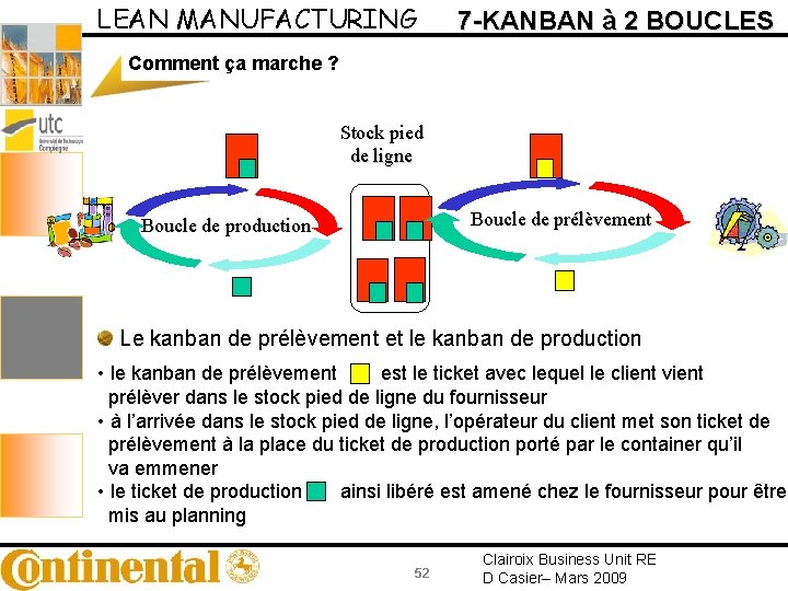 LEAN MANUFACTURING 7 -KANBAN à 2 BOUCLES Comment ça marche ? Stock pied de