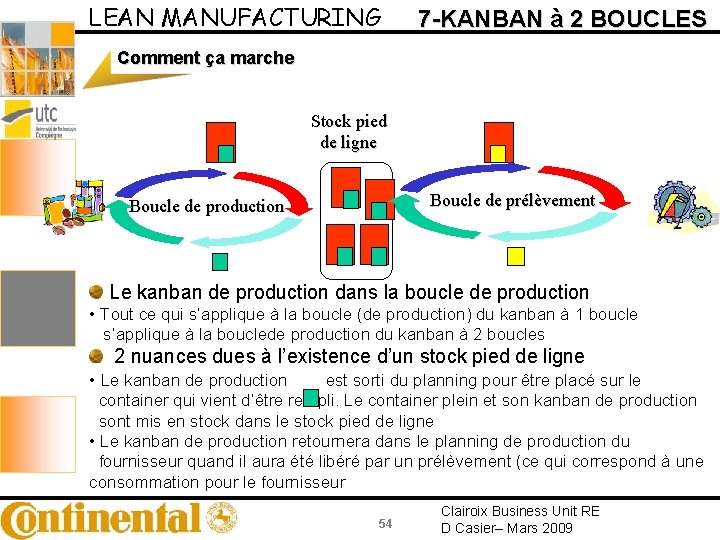 LEAN MANUFACTURING 7 -KANBAN à 2 BOUCLES Comment ça marche Stock pied de ligne