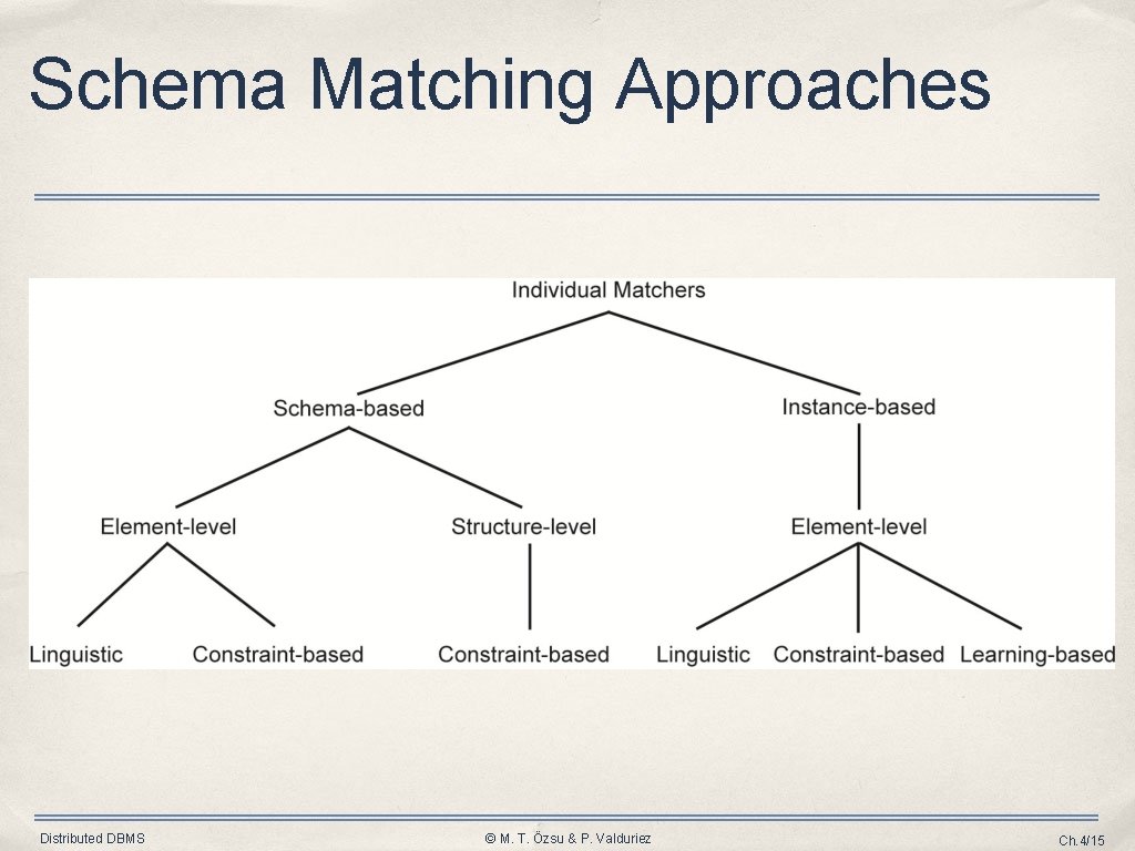 Schema Matching Approaches Distributed DBMS © M. T. Özsu & P. Valduriez Ch. 4/15