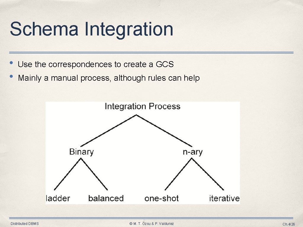 Schema Integration • • Use the correspondences to create a GCS Mainly a manual