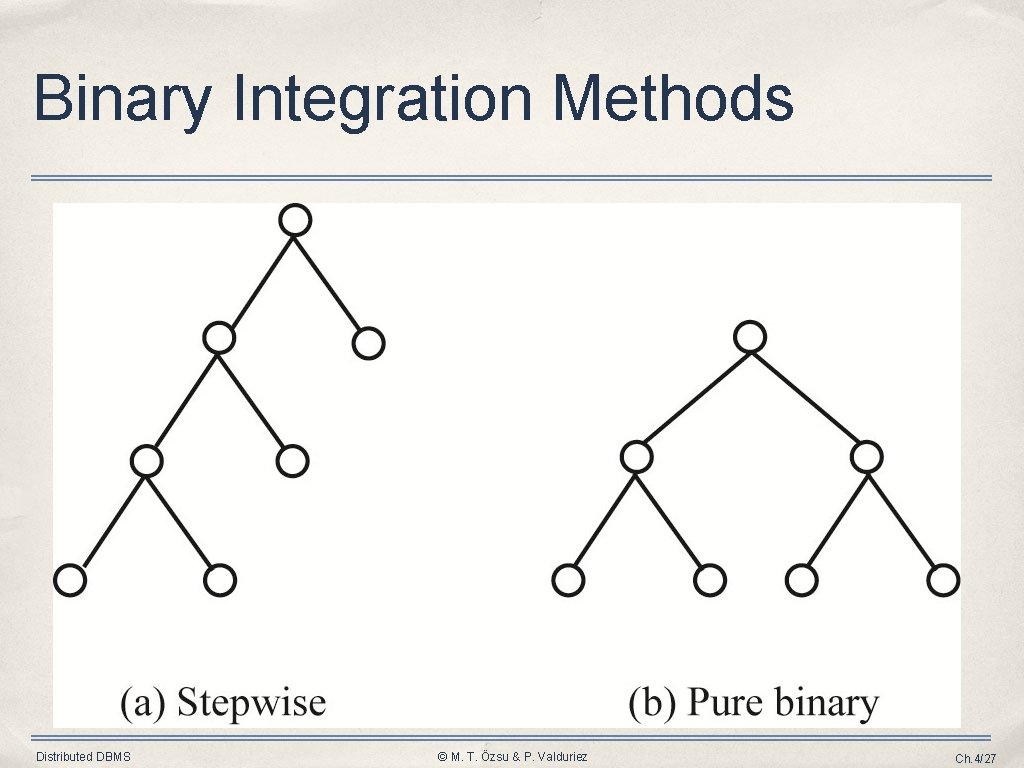 Binary Integration Methods Distributed DBMS © M. T. Özsu & P. Valduriez Ch. 4/27