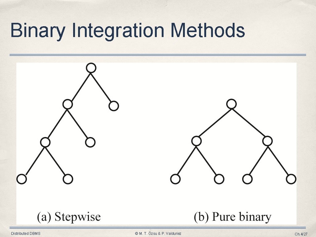 Binary Integration Methods Distributed DBMS © M. T. Özsu & P. Valduriez Ch. 4/27 Binary Integration Methods Distributed DBMS © M. T. Özsu & P. Valduriez Ch. 4/27