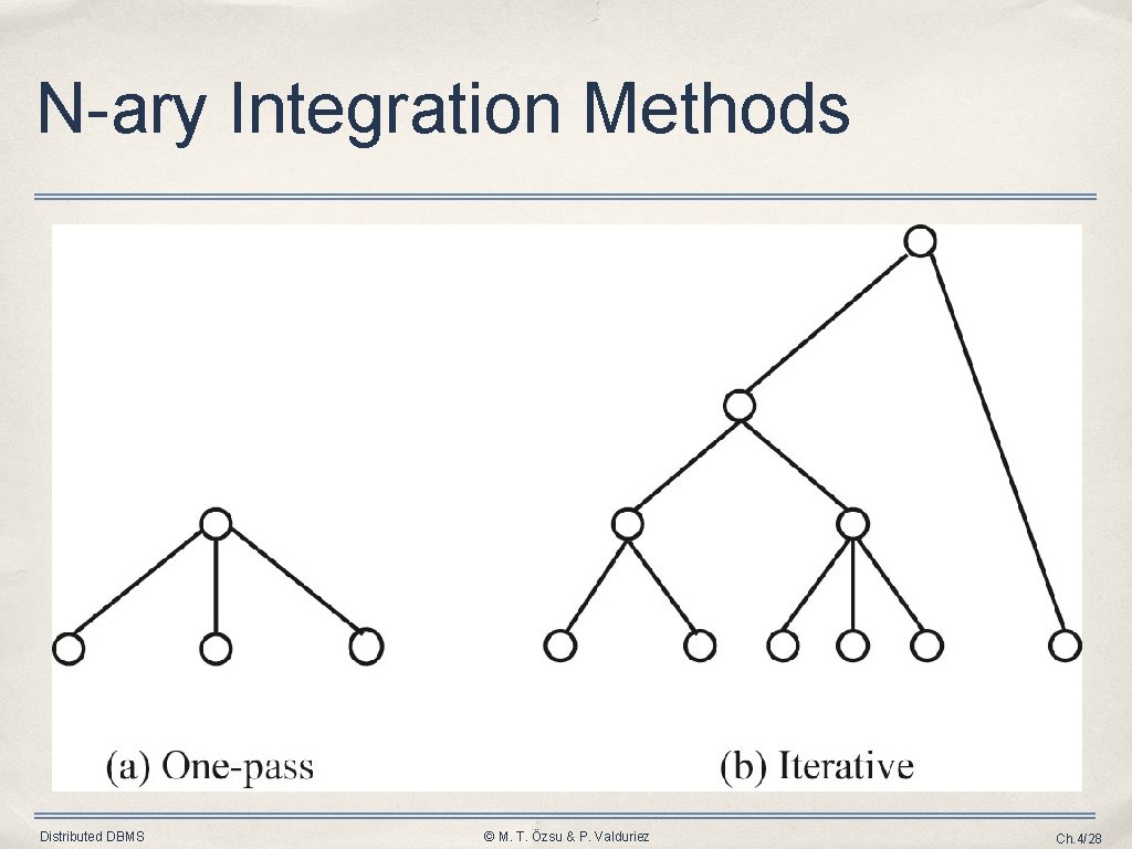 N-ary Integration Methods Distributed DBMS © M. T. Özsu & P. Valduriez Ch. 4/28